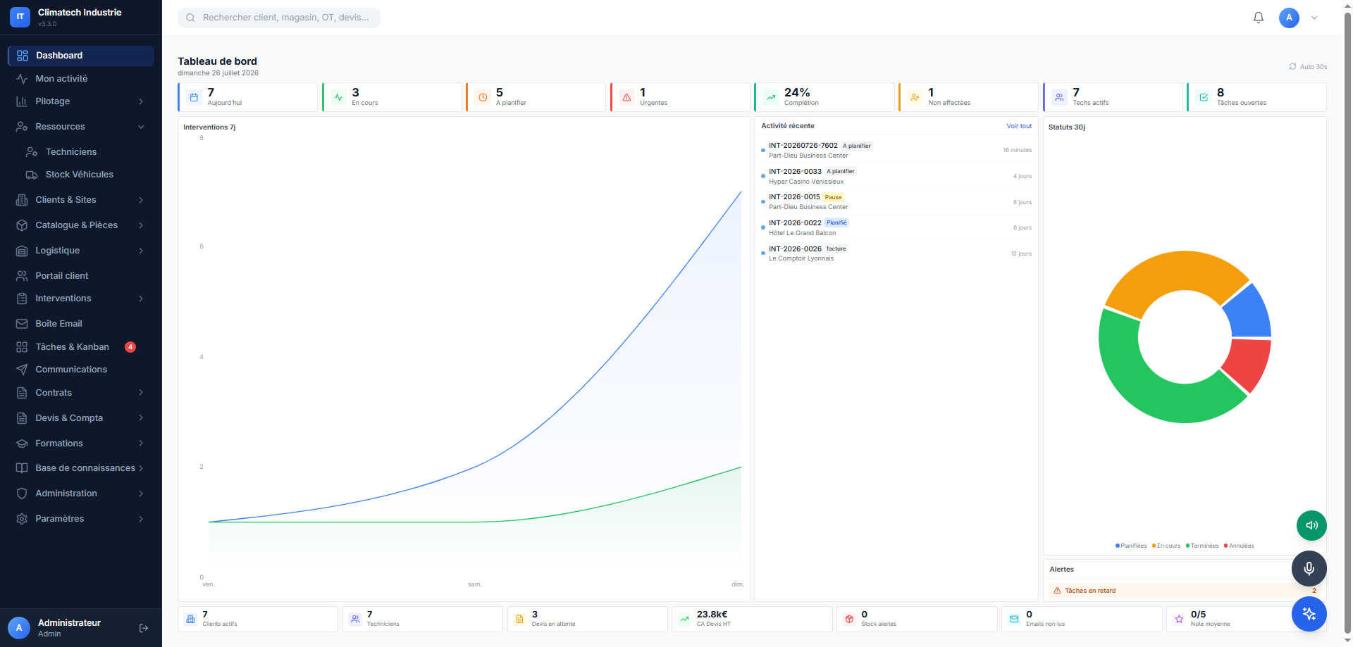 Tableau de bord MainTechno : interventions, KPIs et pilotage en temps reel